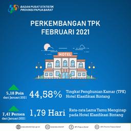 Tingkat Penghunian Kamar  (TPK) Hotel Bintang  Provinsi Papua Barat  Februari 2021