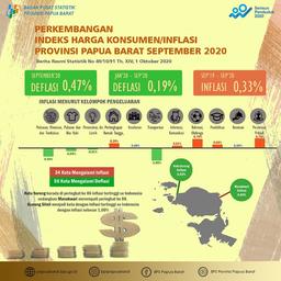 Deflasi Di Papua Barat September 2020 Sebesar 0,47 Persen