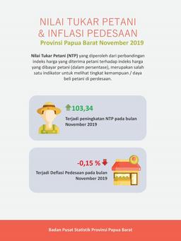 NTP Papua Barat November 2019 Sebesar 103,34