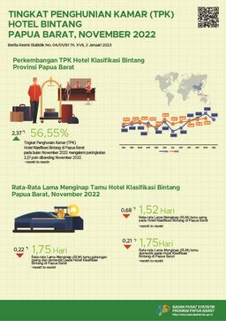 Tingkat Penghunian Kamar (TPK) Hotel Klasifikasi Bintang Bulan November 2022 Adalah 56,55 Persen