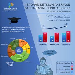 Tingkat Pengangguran Terbuka (TPT) Papua Barat Bulan Februari Sebesar 6,20 Persen