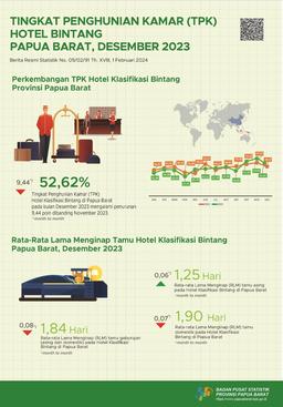 Tingkat Penghunian Kamar (TPK) Hotel Klasifikasi Bintang Bulan Desember 2023 Adalah 52,62 Persen.